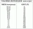Алмазные пасты в ассортименте, фото 3