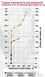 Распорка телескопическая Multi Prop 155-290 см, фото 5