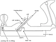 Рубанок Lie-Nielsen Tongue&Groove Plane, N49, 12,7мм, фото 2