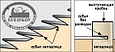 Пила Veritas Flush-Cutting Detail Saw, супергибкая одностороняя, для срезания пробок, фото 2