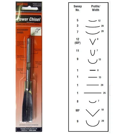 Насадка для электростамески, Arbortech Power Chisel