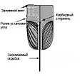 Наводка для цикль Veritas Variable Burnisher + цикля 150*60мм, фото 3